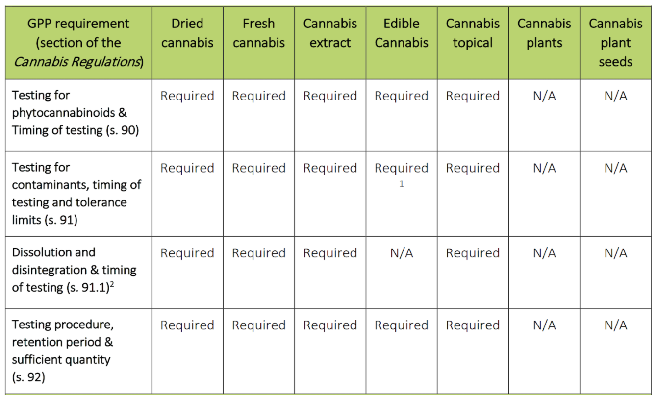 Regulatory Requirements