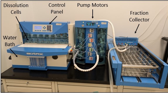 USP_4_Apparatus - Labstat International Inc SOTAX CE7 Smart flow-through system (USP-4 apparatus) for nicotine dissolution testing.